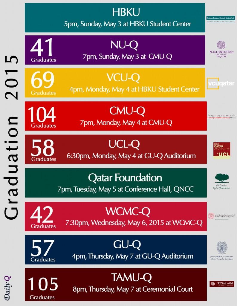 Graduation Infographics by Xiran Liu