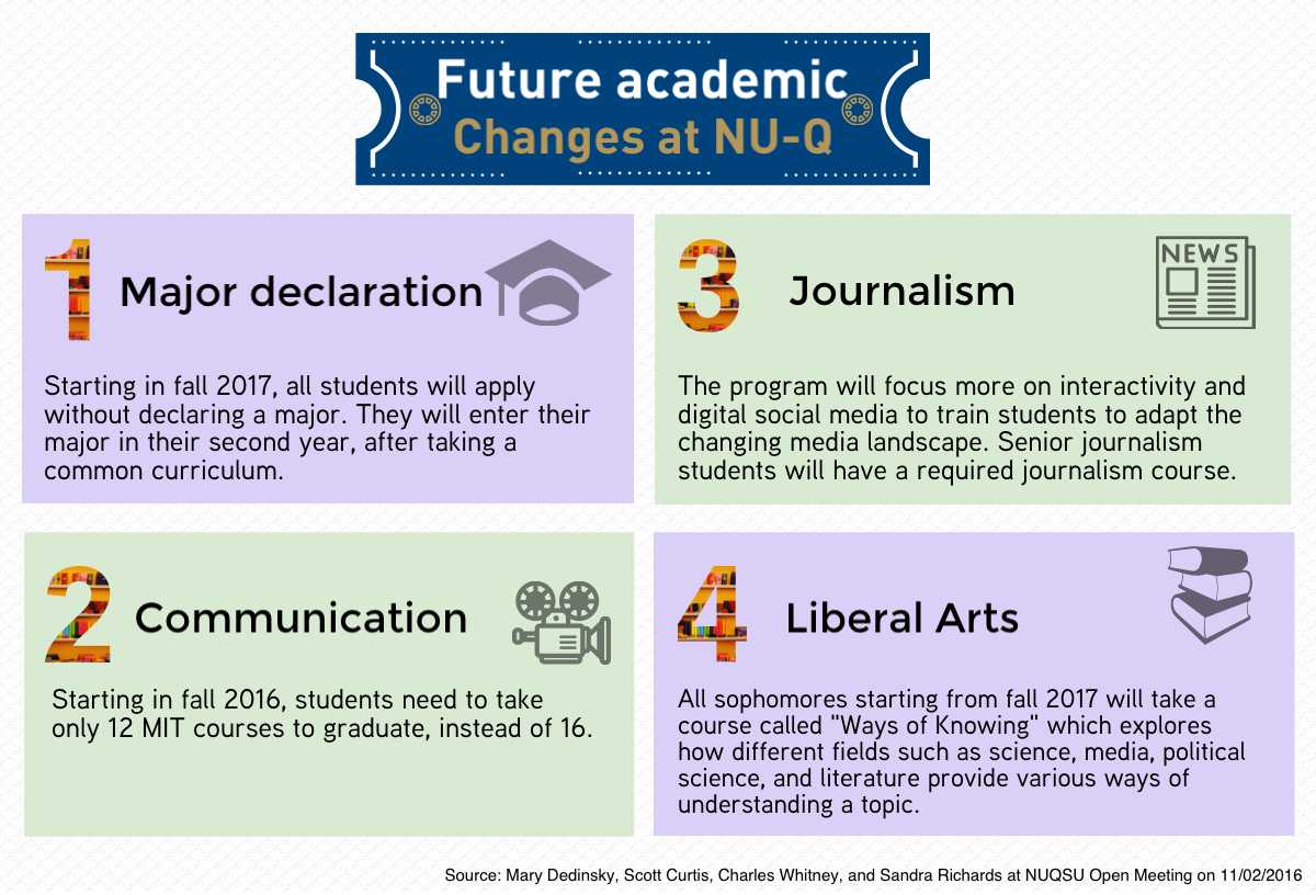 INFOGRAPHIC2TDQJueun copy
