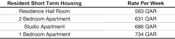 Weekly rates of staying in the residence halls [HRL Community Living Standards 2016-17]